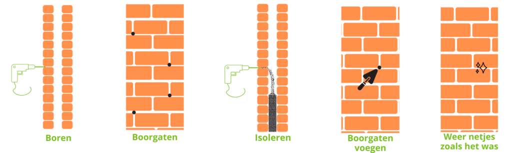 gaten boren spouwmuur isolatie