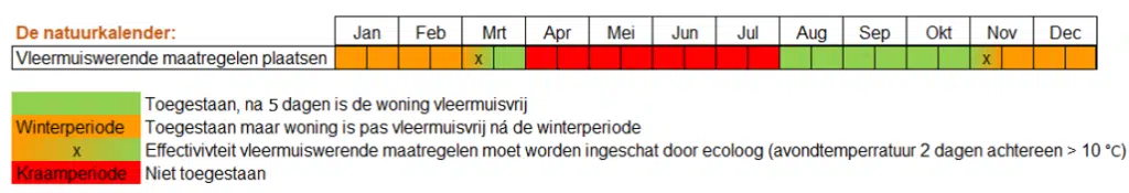 natuurvriendelijke isoleren