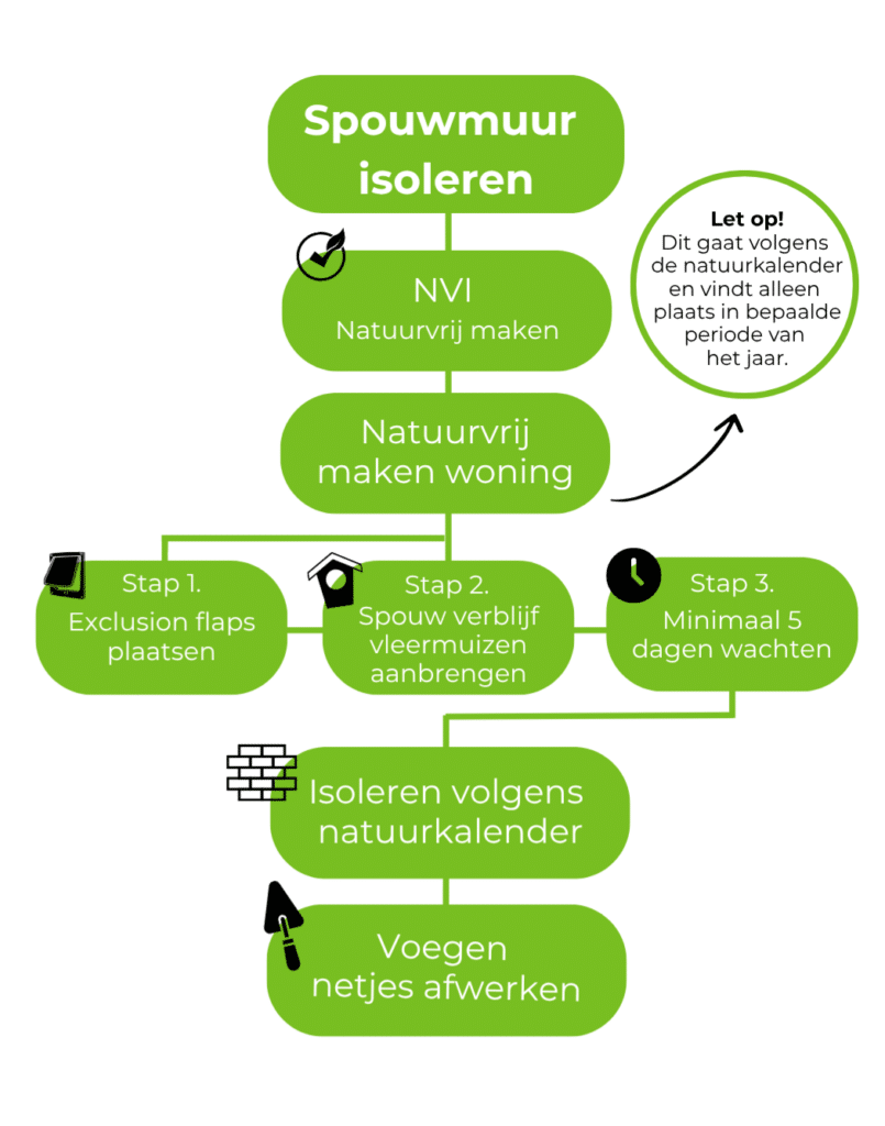 natuurvrij maken
