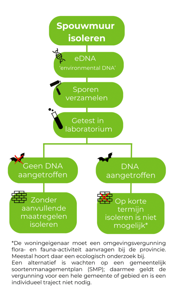 eDNA-methode