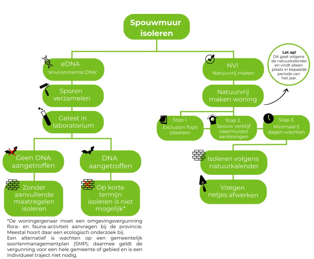 natuurvriendelijk isoleren