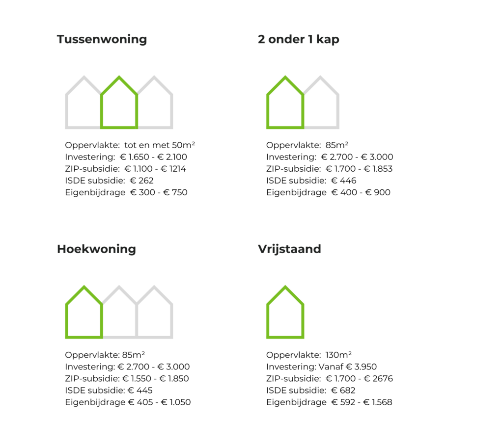 spouwmuurisolatie kosten