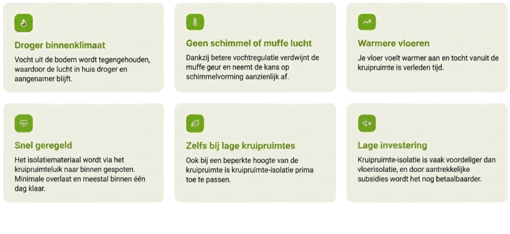 Kruipruimte isolatie